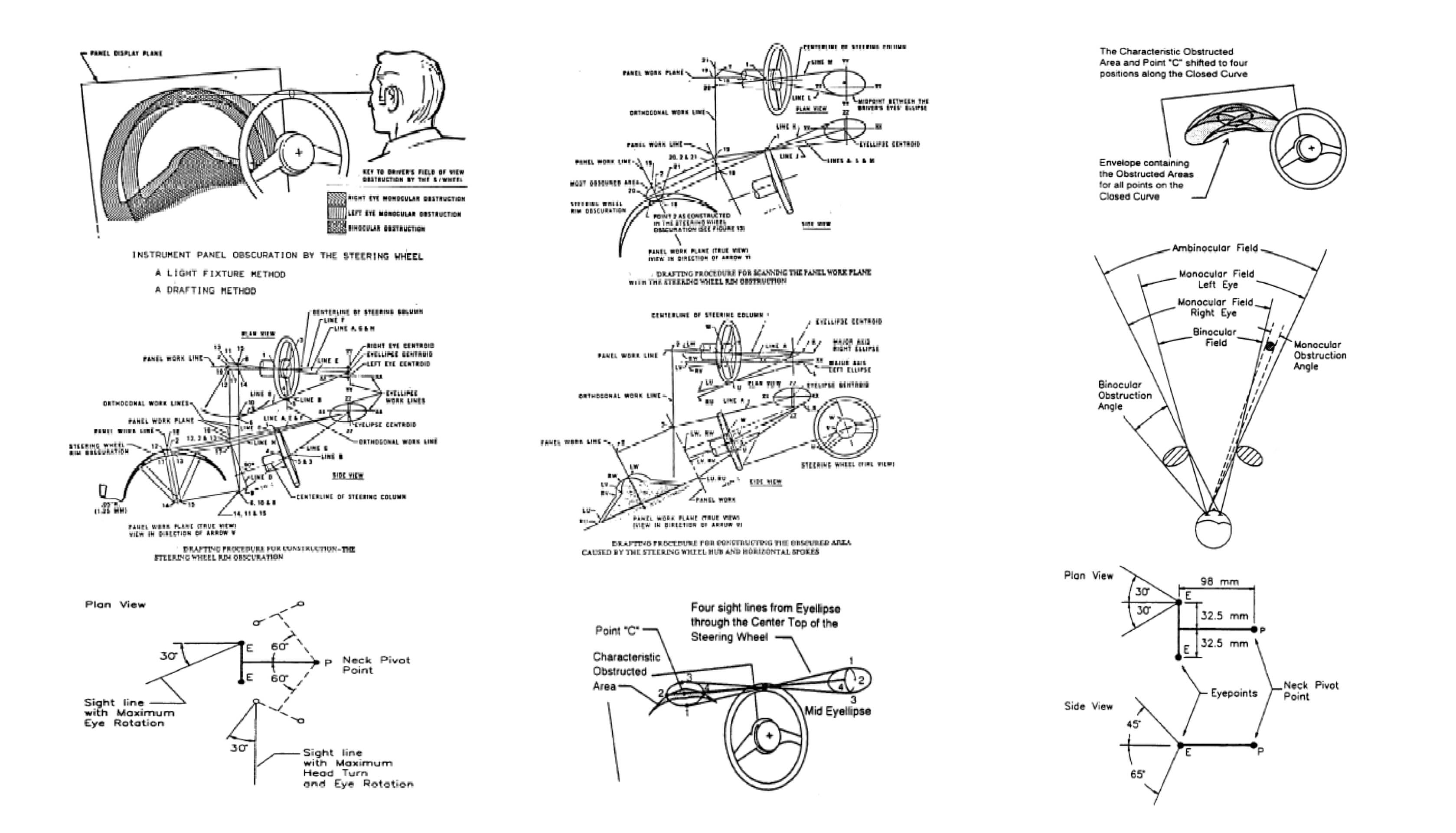 Ocular3D Automotive Vision Analysis Precise and Repeatable Figure 1